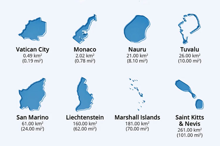 کوچک ترین کشورهای دنیا واتیکان و موناکو است.
